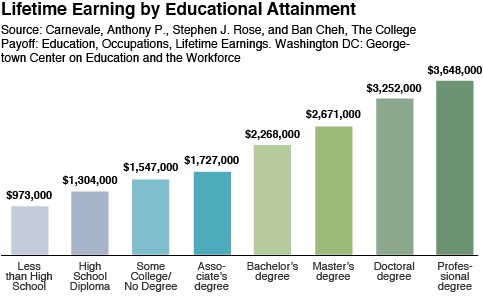 benefits of transfer